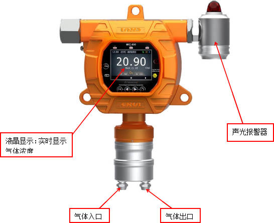 ERUN-PG51SR152A型固定在線式二氟乙烷R152a氣體檢測報警儀